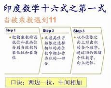 数学思维能力包括哪些方面
