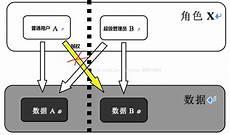 超权附势的动物是什么