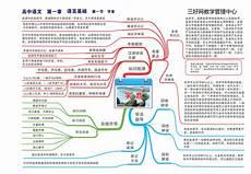 高中语文知识清单专题4