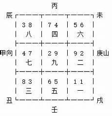 九运二十四山九宫飞星图