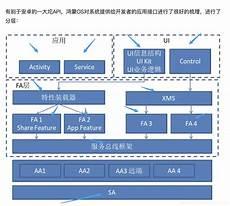 等位基因可以是aa吗