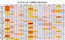 悦然羁绊礼物